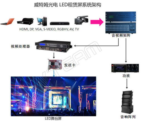 led大屏控制系统,LED大屏控制系统的概述