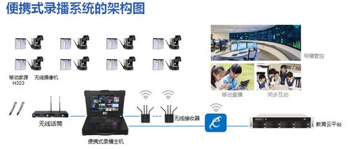 itc录播系统,引领教育信息化，打造高效互动课堂