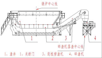 锅炉除渣系统,锅炉除渣系统概述