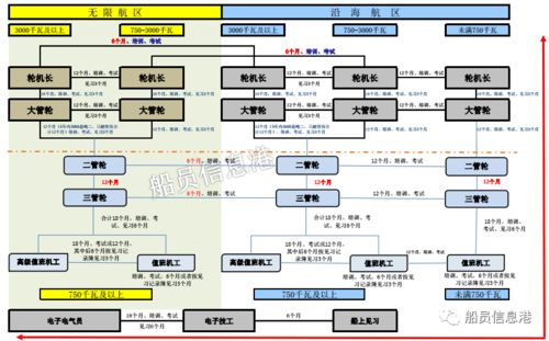 海员升职系统,海员升职系统概述