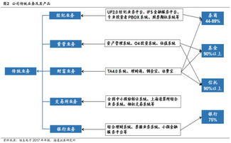 恒生信托ta系统,引领信托行业数智化转型新篇章