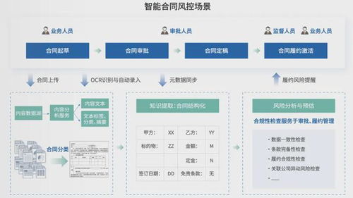 合同预警系统,企业风险管理的智能守护者