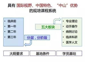 规培系统评价,提升医疗质量，培养优秀医师的关键途径