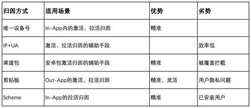 归因系统,揭秘数据背后的因果关系