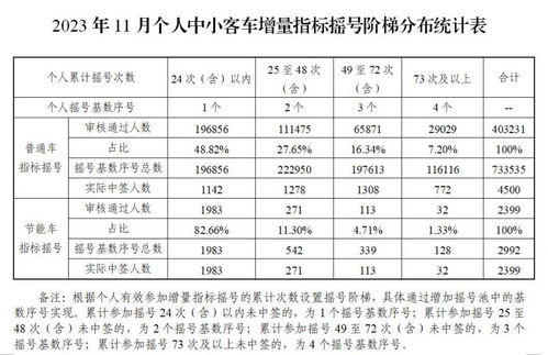 广州市指标调控管理系统,助力城市交通可持续发展