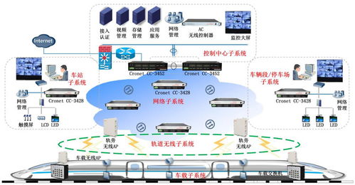 轨道交通通信系统,推动城市交通智能化发展