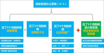 恒安集团系统,SAP系统升级助力企业腾飞