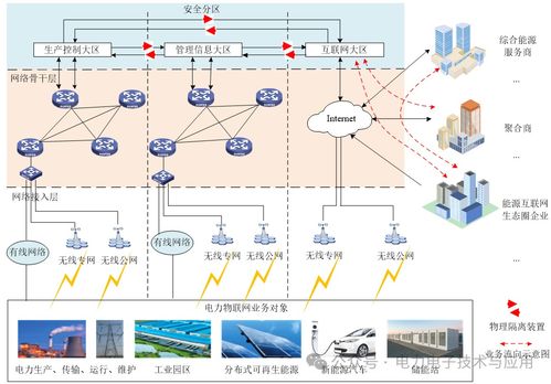 国家电网的供电系统,构建安全、高效、智能的能源网络