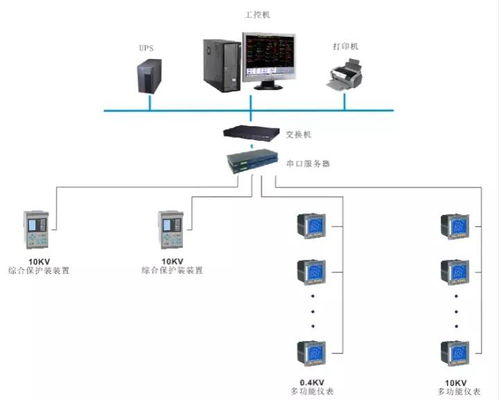 哈尔滨监控系统b超,技术创新与城市安全的守护者