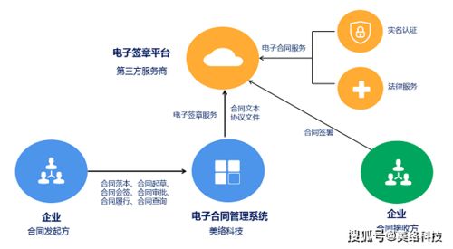 合同系统管理,提升企业合规与效率的关键