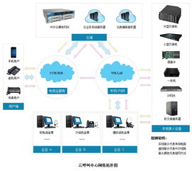 呼叫中心系统设计,构建高效客户服务平台的指南