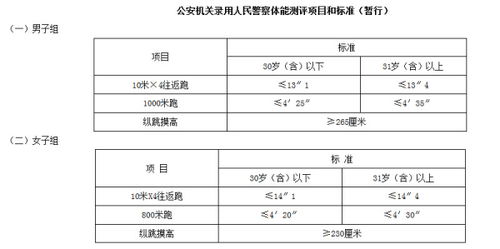 湖北监狱系统体能测试,选拔优秀人才的门槛