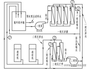 过氧化氢消毒系统,过氧化氢消毒系统的应用与优势