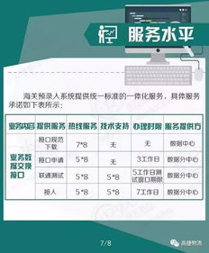 海关开放预录入系统,海关开放预录入系统，提升进出口效率