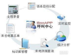 合肥呼叫系统,助力企业高效沟通与客户服务