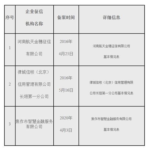 河南企业征信系统,河南企业征信系统的发展与现状