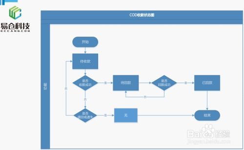 国际物流管理系统,国际物流管理系统的核心功能与选择标准