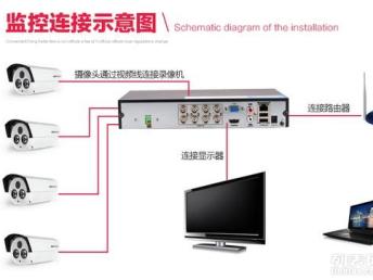 广州监控系统安装,全方位守护，安全无忧