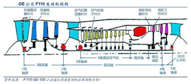 航空发动机燃油系统,航空发动机燃油系统的关键作用与技术创新