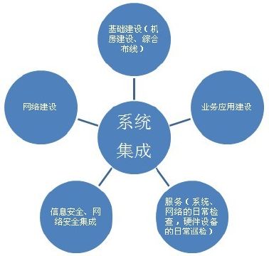 国有系统集成,推动数字化转型的关键力量