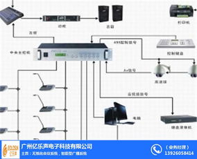 广州系统,引领科技潮流，打造智能未来