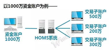 恒生柜台系统,金融科技领域的领军者