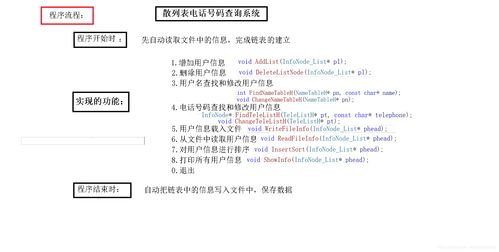 哈希表电话号码查询系统,二、哈希表原理