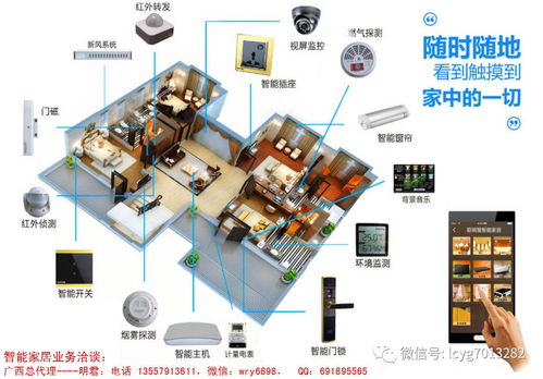 广西智能家居系统,广西智能家居系统的发展与展望