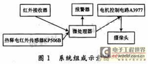 红外报警系统设计,红外报警系统设计概述