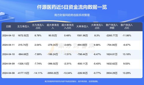 广州医药流向查询系统,便捷透明的医药流通监管平台