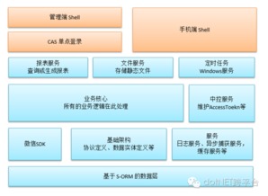 哈尔滨微信营销系统,助力企业拓展线上市场