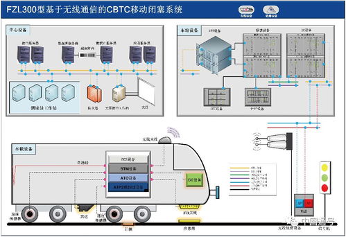 轨道全系统,轨道全系统概述