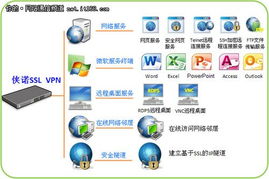 恒大sslvpn系统,保障企业安全高效远程接入的利器