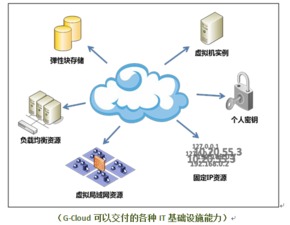 和云系统,企业数字化转型的加速器