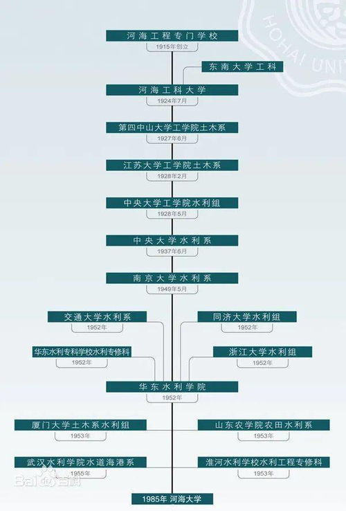 河海大学夏令营报名系统,河海大学夏令营报名系统全面上线，助力学子梦想起航