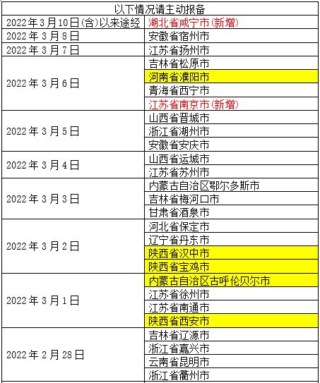 海沧大闸口报备系统,提升效率，保障安全