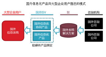 国产 系统 替代,迈向自主创新的坚实步伐