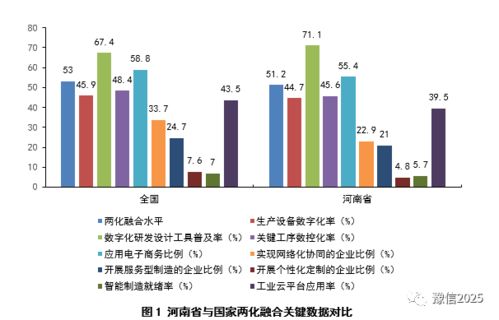 湖北省两化管理系统,湖北省两化管理系统的创新与发展