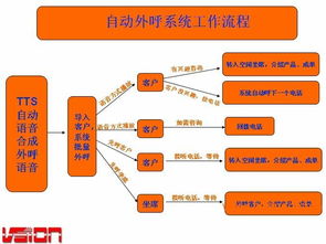 呼叫中心电话系统价格,全面了解成本构成