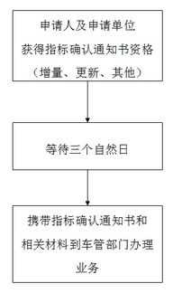 广州小汽车指标系统