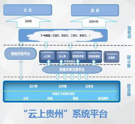 贵州省 系统,贵州省应急救援能力体系建设迈上新台阶——航天国器高原型无人直升机系统顺利交付