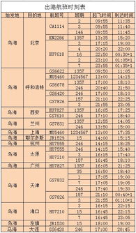 航班货运查询系统,提升物流效率，优化供应链管理