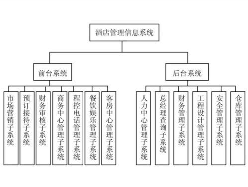 河南旅馆信息管理系统,河南旅馆信息管理系统的设计与实现