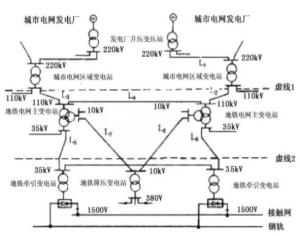 轨道交通供电系统,城市交通的“心脏”