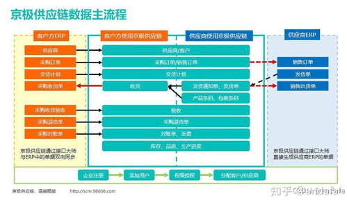 海尔srm系统