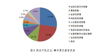 国家不良反应药品监测系统,守护用药安全的坚实防线