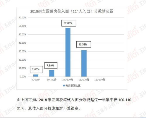 国税系统人才选拔,构建高素质专业人才队伍