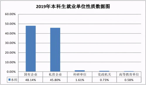 哈工大就业系统,哈尔滨工业大学就业系统全面解析