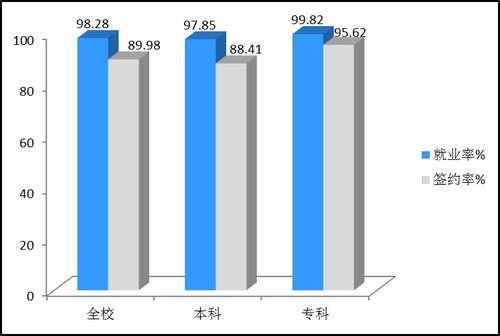 贵州大学就业信息系统,贵州大学就业信息系统简介