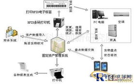 国有固定资产系统,提升管理效率，保障国有资产安全